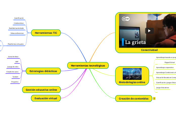 Herramientas Tecnológicas - Mind Map